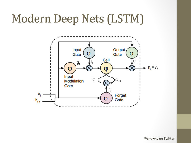 @chewxy	  on	  Twi-er	  
Modern	  Deep	  Nets	  (LSTM)	  
