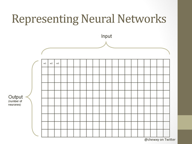 @chewxy	  on	  Twi-er	  
Representing	  Neural	  Networks	  
w1	   w2	   w3	  
Input
Output
(number of
neurones)
