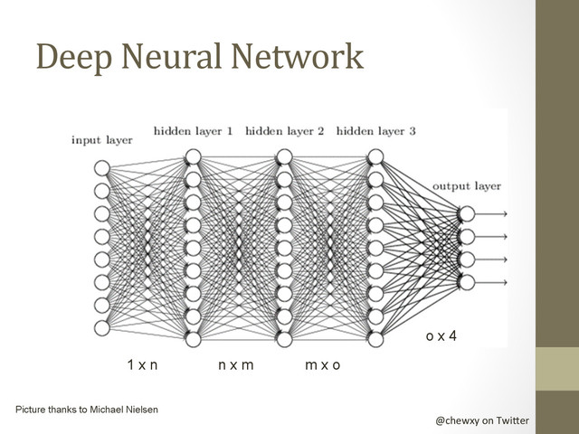 @chewxy	  on	  Twi-er	  
Deep	  Neural	  Network	  
Picture thanks to Michael Nielsen
1 x n n x m m x o
o x 4
