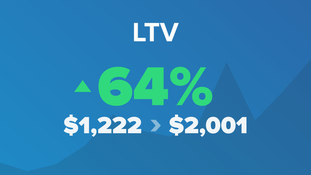 $1,222 › $2,001
64%
LTV
