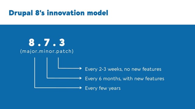 Drupal 9 and beyond
Drupal 8’s innovation model
8 . 7 . 3
(major.minor.patch)
Every 6 months, with new features
Every 2-3 weeks, no new features
Every few years
