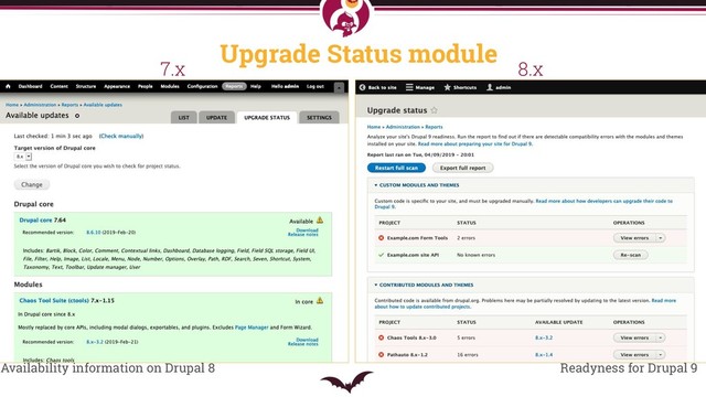 Upgrade Status module
7.x
Availability information on Drupal 8
8.x
Readyness for Drupal 9
