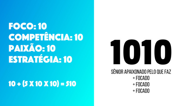 1010
Foco: 10
CompetÊncia: 10
Paixão: 10
Estratégia: 10
10 + (5 x 10 x 10) = 510
SÊNIOR apaixonado pelo que faz
+ focado
+ focado
+ focado
