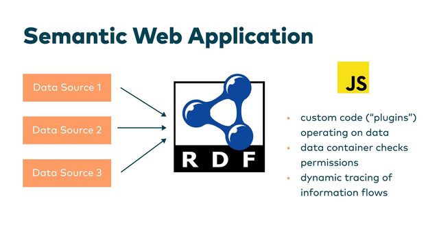Semantic Web Application
Data Source 1
Data Source 2
Data Source 3
•
•
•
custom code (“plugins”)
operating on data
data container checks
permissions
dynamic tracing of
information flows

