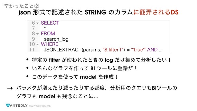©2019 Wantedly, Inc.
ਏ͔ͬͨ͜ͱᶄ
json ܗࣜͰهड़͞Εͨ STRING ͷΧϥϜʹ຋࿔͞ΕΔDS
• ಛఆͷ filter ͕࢖ΘΕͨͱ͖ͷ log ͚ͩूΊͯ෼ੳ͍ͨ͠ʂ
• ͍ΖΜͳάϥϑΛ࡞ͬͯ BI πʔϧʹొ࿥ͩʂ
• ͜ͷσʔλΛ࢖ͬͯ model Λ࡞੒ʂ
ύϥϝλ͕૿͑ͨΓݮͬͨΓ͢Δ౎౓ɼ෼ੳ༻ͷΫΤϦ΋BIπʔϧͷ
άϥϑ΋ model ΋࢒೦ͳ͜ͱʹ…
→
