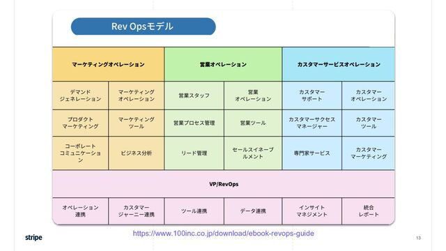 13
https://www.100inc.co.jp/download/ebook-revops-guide
