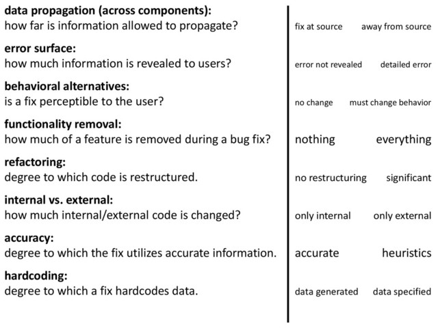 © Microsoft Corporation
data propagation (across components):
how far is information allowed to propagate? fix at source away from source
error surface:
how much information is revealed to users? error not revealed detailed error
behavioral alternatives:
is a fix perceptible to the user? no change must change behavior
functionality removal:
how much of a feature is removed during a bug fix? nothing everything
refactoring:
degree to which code is restructured. no restructuring significant
internal vs. external:
how much internal/external code is changed? only internal only external
accuracy:
degree to which the fix utilizes accurate information. accurate heuristics
hardcoding:
degree to which a fix hardcodes data. data generated data specified
