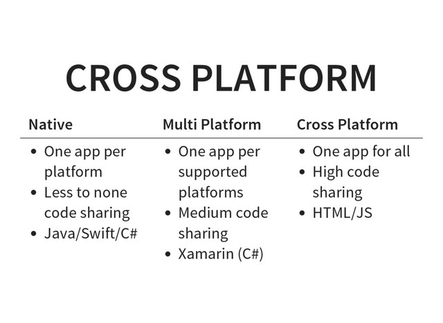CROSS PLATFORM
Native Multi Platform Cross Platform
One app per
platform
Less to none
code sharing
Java/Swift/C#
One app per
supported
platforms
Medium code
sharing
Xamarin (C#)
One app for all
High code
sharing
HTML/JS
