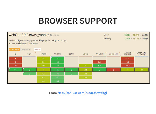 BROWSER SUPPORT
From http://caniuse.com/#search=webgl
