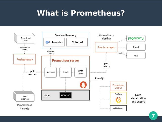 7
What is Prometheus?
