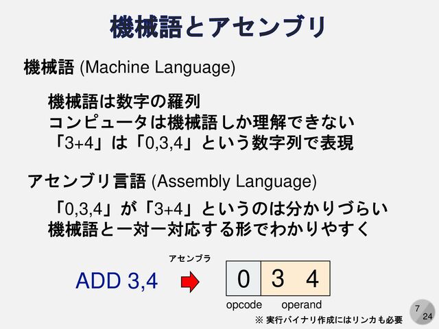7
24
機械語は数字の羅列
コンピュータは機械語しか理解できない
「3+4」は「0,3,4」という数字列で表現
機械語 (Machine Language)
アセンブリ言語 (Assembly Language)
「0,3,4」が「3+4」というのは分かりづらい
機械語と一対一対応する形でわかりやすく
0 3 4
opcode operand
ADD 3,4
アセンブラ
※ 実行バイナリ作成にはリンカも必要

