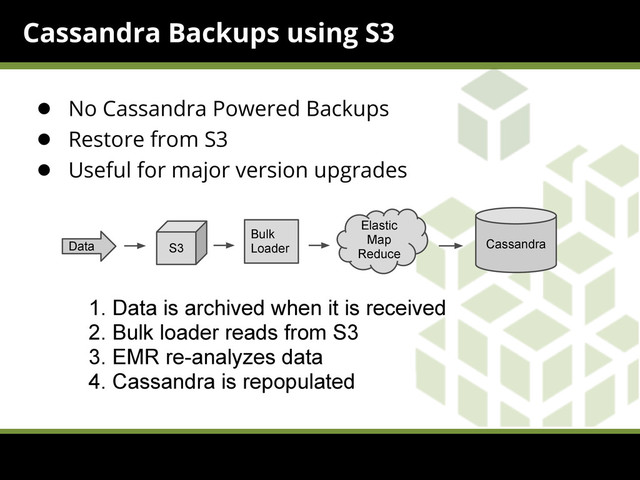 Cassandra Backups using S3
● No Cassandra Powered Backups
● Restore from S3
● Useful for major version upgrades
S3
Bulk
Loader
Elastic
Map
Reduce
Cassandra
Data
1. Data is archived when it is received
2. Bulk loader reads from S3
3. EMR re-analyzes data
4. Cassandra is repopulated
