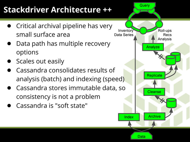 Stackdriver Architecture ++
● Critical archival pipeline has very
small surface area
● Data path has multiple recovery
options
● Scales out easily
● Cassandra consolidates results of
analysis (batch) and indexing (speed)
● Cassandra stores immutable data, so
consistency is not a problem
● Cassandra is "soft state"
Replicate
Analyze
Archive
Index
Cleanse
Roll-ups
Recs
Analysis
Inventory
Data Series
Data
Query
