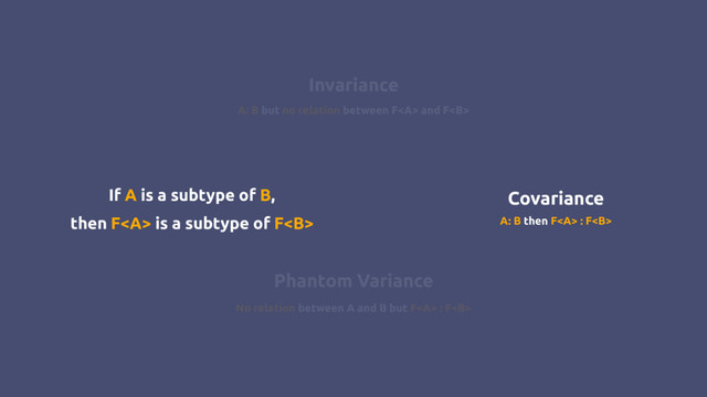 Contravariance Covariance
Invariance
Phantom Variance
A: B then F<b> : F<a> A: B then F</a><a> : F<b>
A: B but no relation between F<a> and F<b>
No relation between A and B but F<a> : F<b>
If A is a subtype of B,
then F<a> is a subtype of F<b>
</b></a></b></a></b></a></b></a></b>