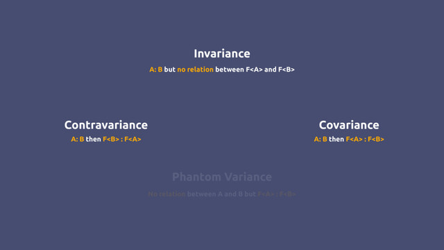 Contravariance Covariance
Invariance
Phantom Variance
A: B then F<b> : F<a> A: B then F</a><a> : F<b>
A: B but no relation between F<a> and F<b>
No relation between A and B but F<a> : F<b>
</b></a></b></a></b></a></b>