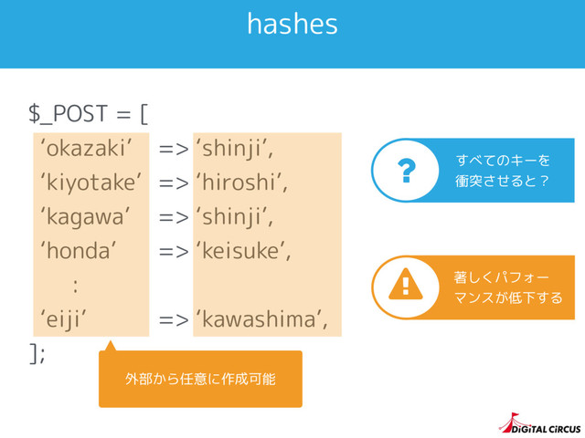 hashes
$_POST = [
‘okazaki’
‘kiyotake’
‘kagawa’
‘honda’
:
‘eiji’
];
=> ‘shinji’,
=> ‘hiroshi’,
=> ‘shinji’,
=> ‘keisuke’,
=> ‘kawashima’,
外部から任意に作成可能
すべてのキーを
衝突させると？
?
著しくパフォー
マンスが低下する
