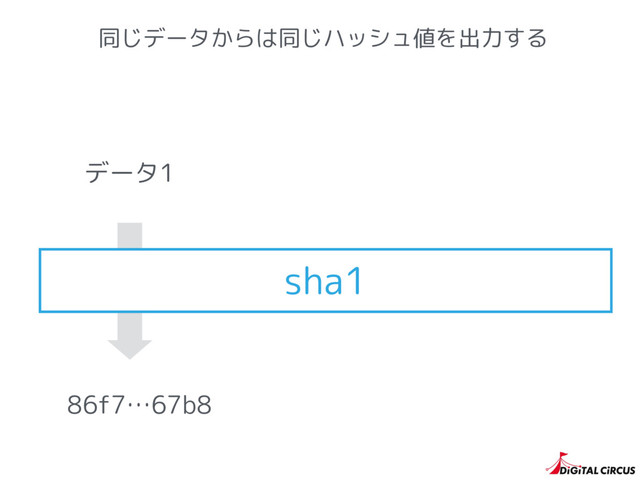 同じデータからは同じハッシュ値を出力する
sha1
86f7…67b8
データ1
