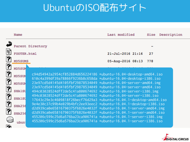 UbuntuのISO配布サイト
c94d54942a2954cf852884d656224186 *ubuntu-16.04-desktop-amd64.iso
610c4a399df39a78866f9236b8c658da *ubuntu-16.04-desktop-i386.iso
23e97cd5d4145d4105fbf29878534049 *ubuntu-16.04-server-amd64.img
23e97cd5d4145d4105fbf29878534049 *ubuntu-16.04-server-amd64.iso
494c03028524dff2de5c41a800674692 *ubuntu-16.04-server-i386.img
494c03028524dff2de5c41a800674692 *ubuntu-16.04-server-i386.iso
17643c29e3c4609818f26becf76d29a3 *ubuntu-16.04.1-desktop-amd64.iso
9e4e30c37c99b4e029b4bfc2ee93eec2 *ubuntu-16.04.1-desktop-i386.iso
d2d939ca0e65816790375f6826e4032f *ubuntu-16.04.1-server-amd64.img
d2d939ca0e65816790375f6826e4032f *ubuntu-16.04.1-server-amd64.iso
455206c599c25d6a576ba23ca906741a *ubuntu-16.04.1-server-i386.img
455206c599c25d6a576ba23ca906741a *ubuntu-16.04.1-server-i386.iso

