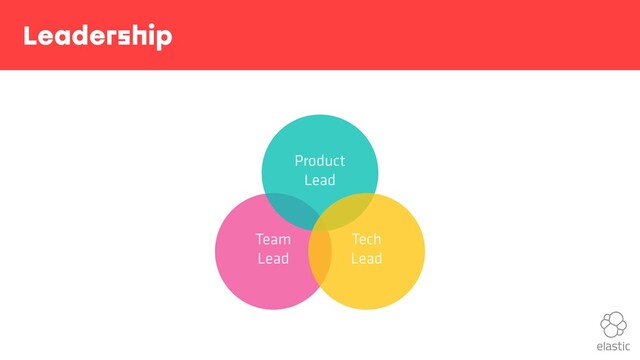 Leadership
Team
Lead
Product
Lead
Tech
Lead
