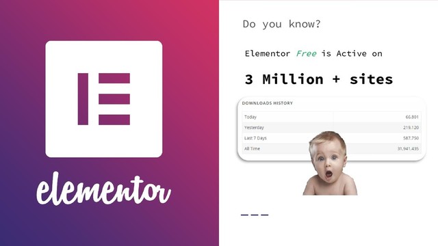 Do you know?
Elementor Free is Active on
3 Million + sites
