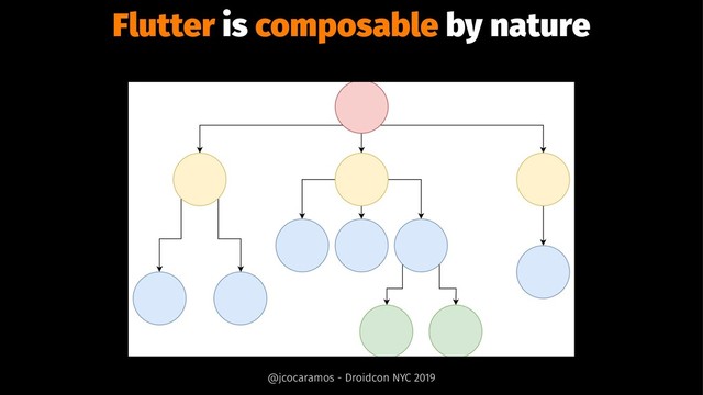 Flutter is composable by nature
@jcocaramos - Droidcon NYC 2019
