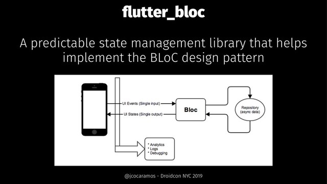 ﬂutter_bloc
A predictable state management library that helps
implement the BLoC design pattern
@jcocaramos - Droidcon NYC 2019

