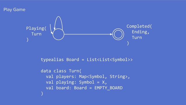 Play Game
Playing(
Turn
)
Completed(
Ending,
Turn
)
typealias Board = List>
data class Turn(
val players: Map,
val playing: Symbol = X,
val board: Board = EMPTY_BOARD
)
