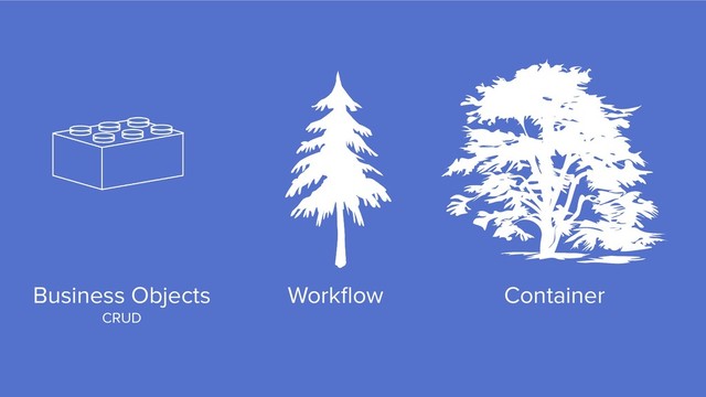 Workﬂow Container
Business Objects
CRUD
