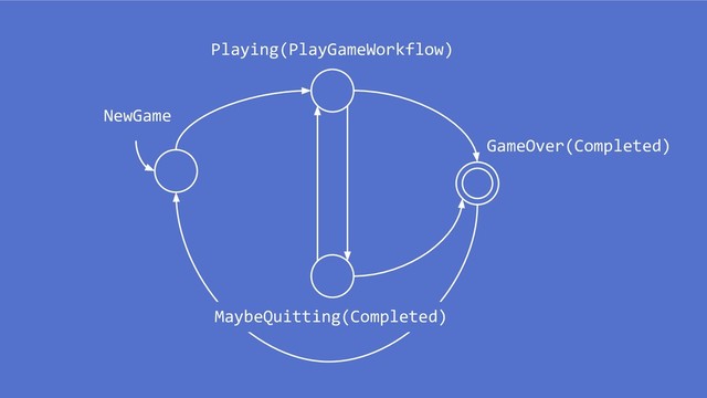 Playing(PlayGameWorkflow)
NewGame
GameOver(Completed)
MaybeQuitting(Completed)
