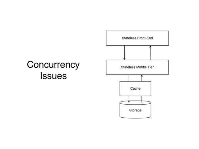 Concurrency  
Issues

