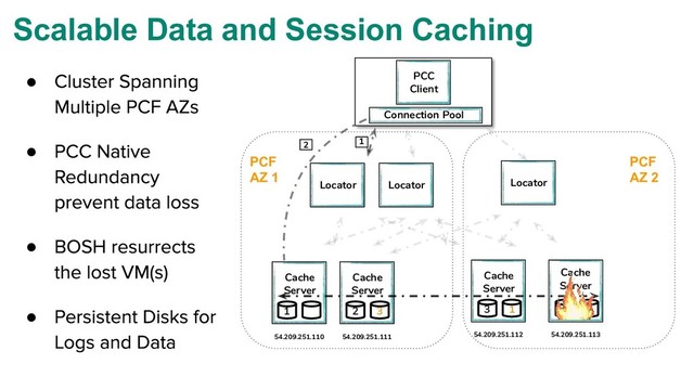 Scalable Data and Session Caching
●
●
●
●
1
2
Cache
Server
Cache
Server
Cache
Server
Locator
1 2 3
3 1
Locator
PCC
Client
Connection Pool
54.209.251.110 54.209.251.111 54.209.251.112
Locator
Cache
Server
2
54.209.251.113
PCF
AZ 1
PCF
AZ 2
