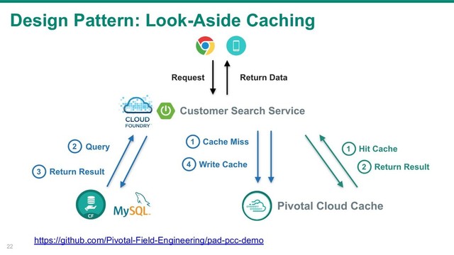 Design Pattern: Look-Aside Caching
22
https://github.com/Pivotal-Field-Engineering/pad-pcc-demo
