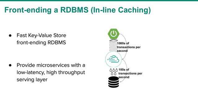 Front-ending a RDBMS (In-line Caching)
●
●
1000s of
transactions per
second
100s of
transactions per
second
