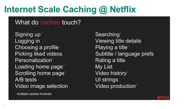 Internet Scale Caching @ Netflix
4
