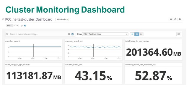 Cluster Monitoring Dashboard
