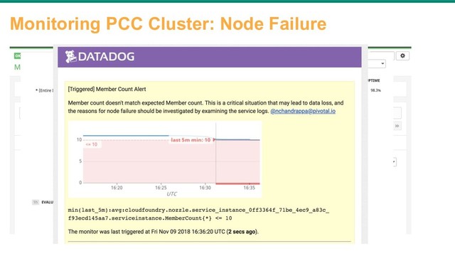 Monitoring PCC Cluster: Node Failure
