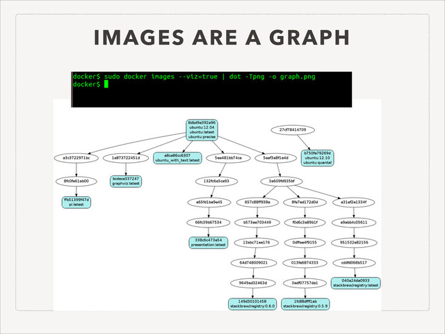 IMAGES ARE A GRAPH
