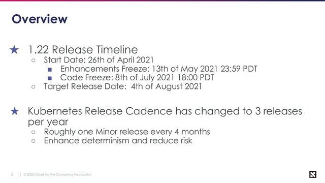 © 2020 Cloud Native Computing Foundation
5
Overview
★ 1.22 Release Timeline
○ Start Date: 26th of April 2021
■ Enhancements Freeze: 13th of May 2021 23:59 PDT
■ Code Freeze: 8th of July 2021 18:00 PDT
○ Target Release Date: 4th of August 2021
★ Kubernetes Release Cadence has changed to 3 releases
per year
○ Roughly one Minor release every 4 months
○ Enhance determinism and reduce risk
