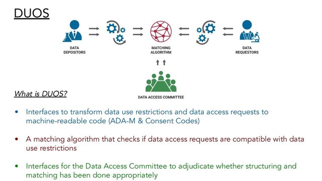 What is DUOS?
• Interfaces to transform data use restrictions and data access requests to
machine-readable code (ADA-M & Consent Codes)
• A matching algorithm that checks if data access requests are compatible with data
use restrictions
• Interfaces for the Data Access Committee to adjudicate whether structuring and
matching has been done appropriately
DUOS
