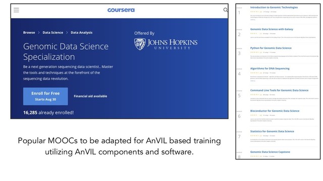 Popular MOOCs to be adapted for AnVIL based training
utilizing AnVIL components and software.
