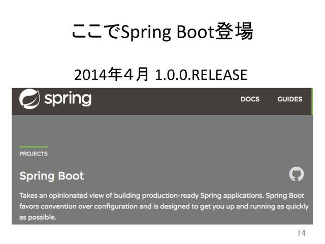 ここでSpring	  Boot登場	
14	
2014年４月	  1.0.0.RELEASE	
