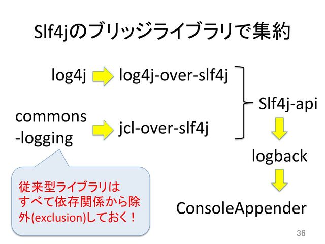 Slf4jのブリッジライブラリで集約	
36	
log4j	 log4j-­‐over-­‐slf4j	
commons	  
-­‐logging	
jcl-­‐over-­‐slf4j	
Slf4j-­‐api	
logback	
ConsoleAppender	
従来型ライブラリは	  
すべて依存関係から除
外(exclusion)しておく！	
