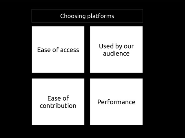 Ease of access
Performance
Used by our
audience
Ease of
contribution
Choosing platforms
