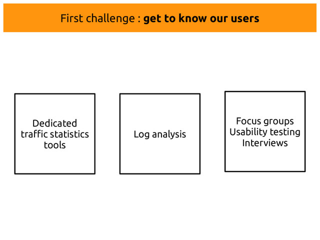 Dedicated
traffic statistics
tools
Log analysis
Focus groups
Usability testing
Interviews
First challenge : get to know our users
