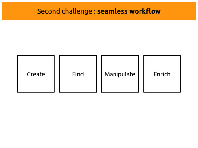 Second challenge : seamless workflow
Create Find Manipulate Enrich
