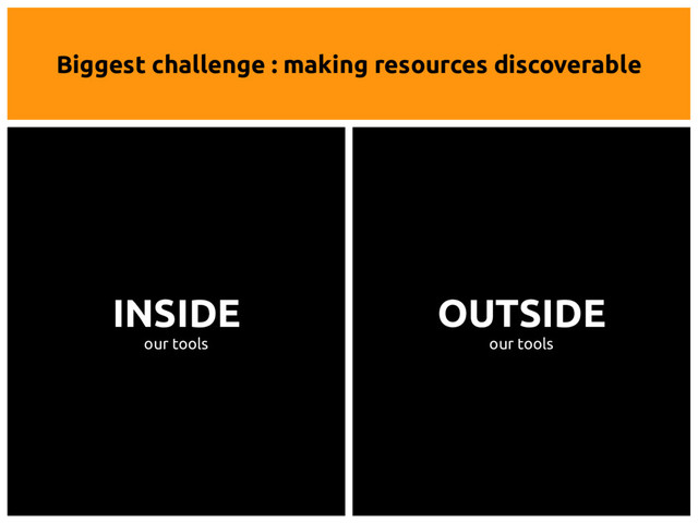 Biggest challenge : making resources discoverable
OUTSIDE
our tools
INSIDE
our tools
