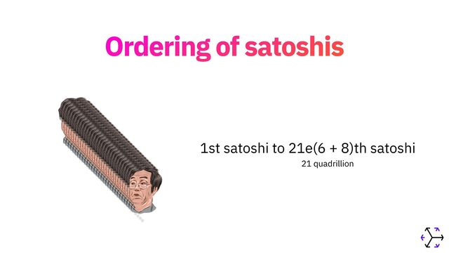 Ordering of satoshis
1st satoshi to 21e(6 + 8)th satoshi


21 quadrillion
