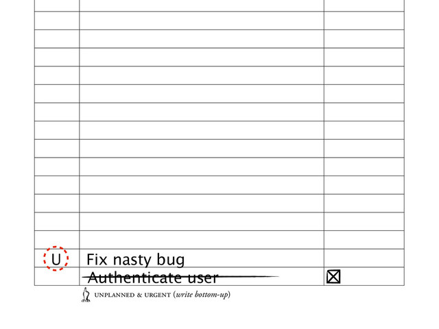 UNPLANNED & URGENT (write bottom-up)
1
Authenticate user
Fix nasty bug
U
