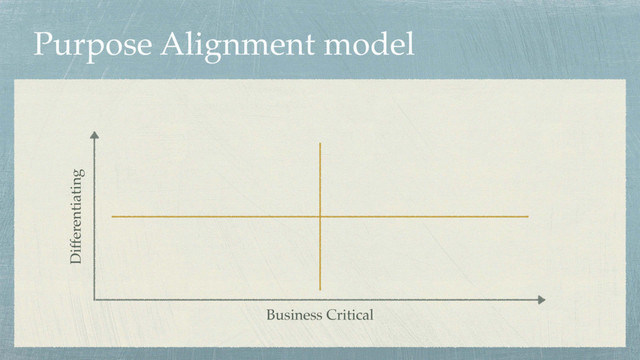 Purpose Alignment model
Business Critical
Differentiating

