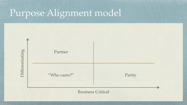 Purpose Alignment model
Business Critical
Differentiating
“Who cares?”
Partner
Parity
